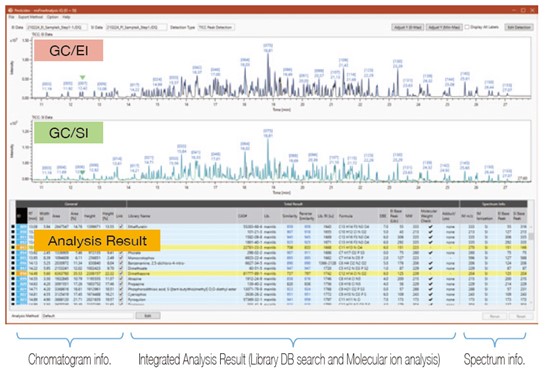 Integrated Analysis Result Window